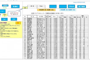 アクアスロン計測システム